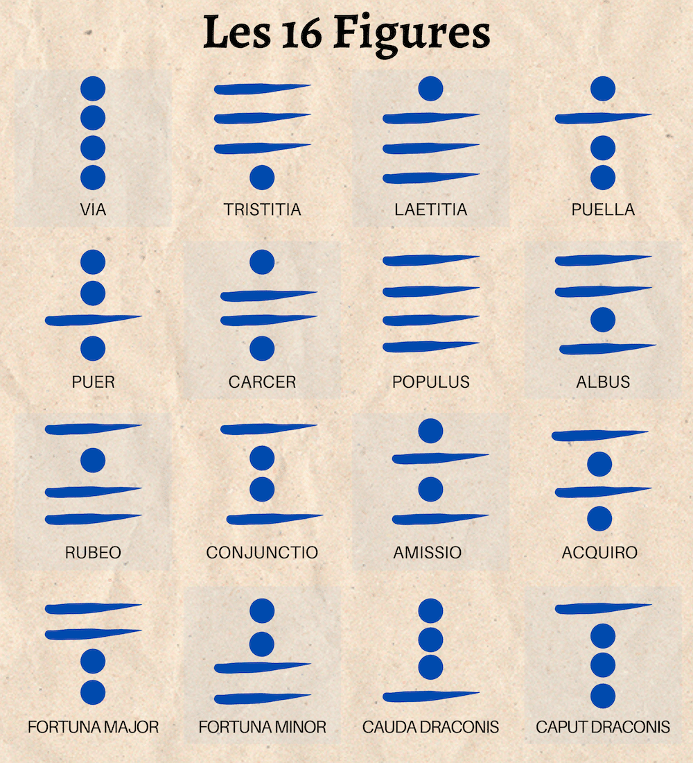 16 figures de la géomancie