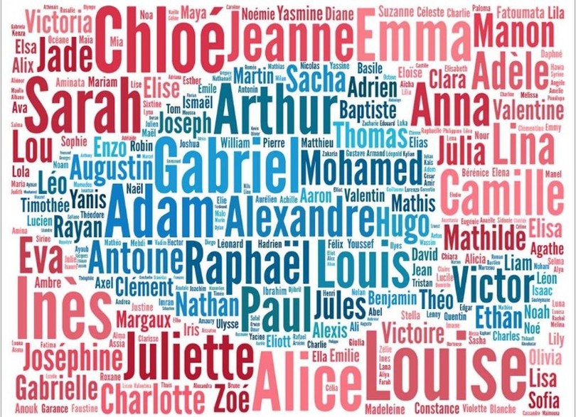 Numérologie que signifie votre prénom ?