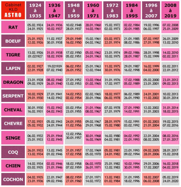 HOROSCOPE CHINOIS 2019