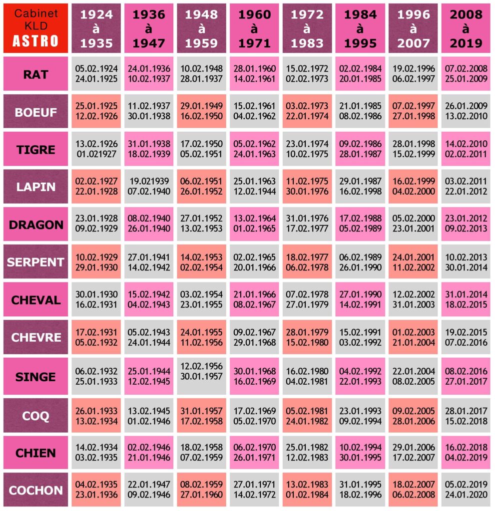 Quel Signe Astrologique Chinois Je Suis HOROSCOPE CHINOIS 2019 ~ cabinet-kld-voyance