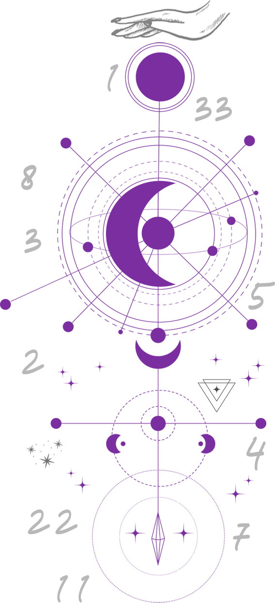 trouver un medium numérologue